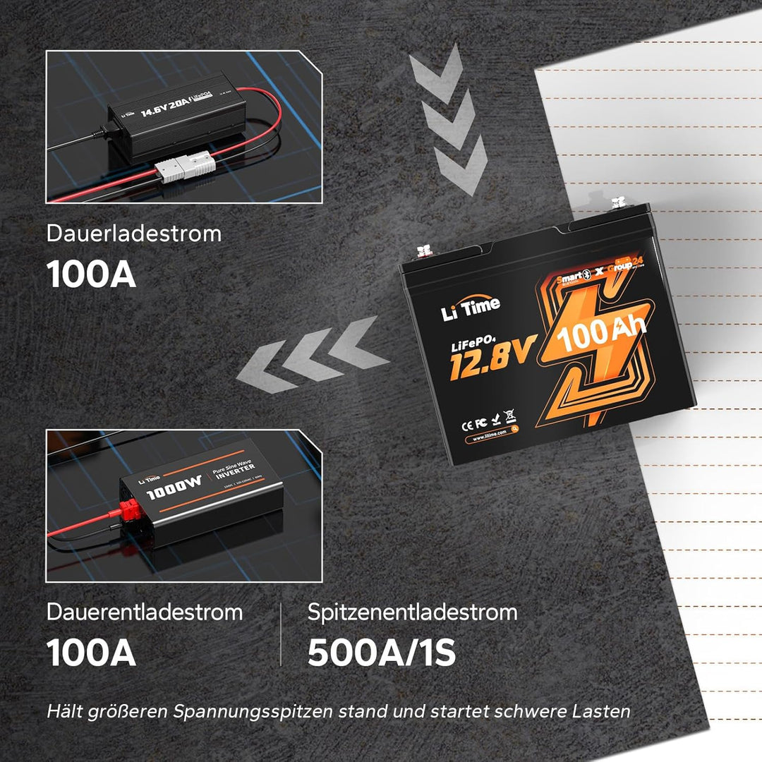 LiTime LiFePO4 100Ah Lithium Batterie 12V mit Bluetooth, 1280Wh Gruppo 24, 100A BMS und Max. 15000 Z
