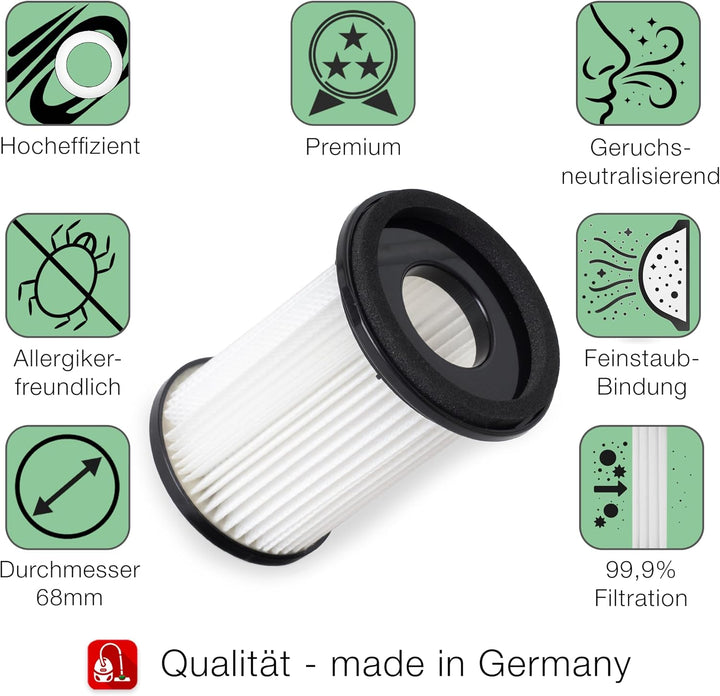 2 Hochwertige HEPA Filter - Für Akku Staubsauger CleanMaxx PC P008E und PC P009E passend - Wiederver
