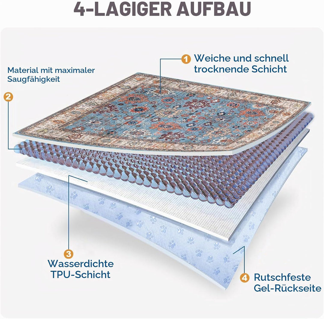 Waschbar Haustier-Urinunterlage, 2 Pack Wiederverwendbare Welpenunterlagen Matte für Hunde, Wiederve