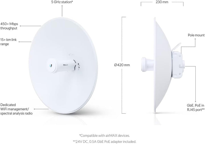 airMAX 5 GHz PowerBeam ac Gen2