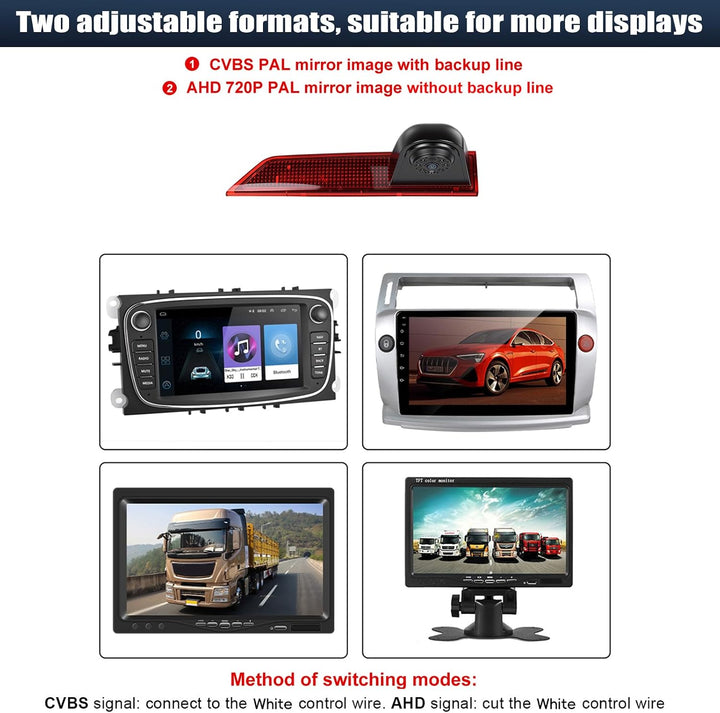 CAMECHO 720P HD Rückfahrkamera Ford Transit 2012–2015, 140° Weitwinkel, IP67 wasserdicht, Nachtsicht