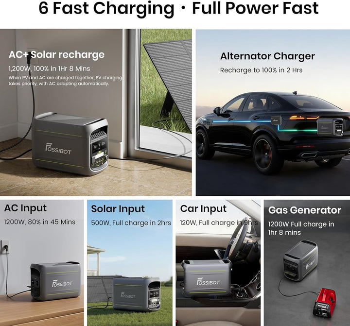 FOSSIBOT F1800 Tragbare Powerstation 1800W, 1024Wh LiFePO4 Solargenerator, 100W Typ-C, 45 Min. Schne