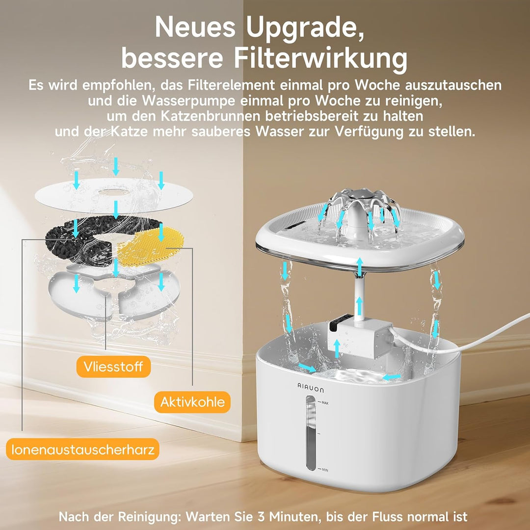 Trinkbrunnen für Katze, 2,5L Katzenbrunnen Leise mit 2 Ersatzfiltern und LED-Wasserstandsfenster für