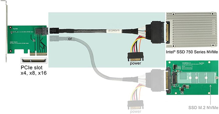 Cablecc U.2 U2 SFF-8639 NVME PCIe SSD Kabel für Mainboard Intel SSD 750 p3600 p3700 M.2 SFF-8643 Min