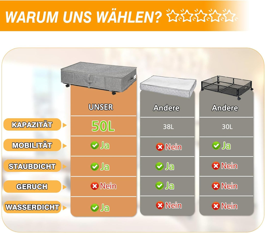JUPELI 2 Stück Unterbettkommode mit Rollen, 50L faltbare Unterbett-Aufbewahrungsbox, Bettkasten mit