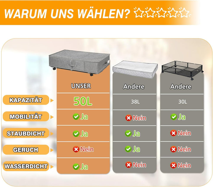 JUPELI 2 Stück Unterbettkommode mit Rollen, 50L faltbare Unterbett-Aufbewahrungsbox, Bettkasten mit