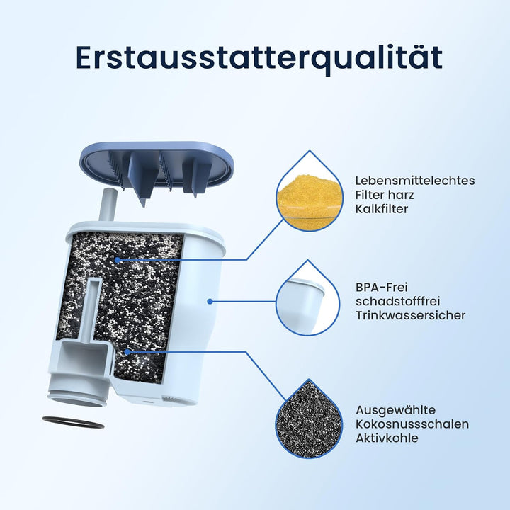 6 x GLACIER FRESH Ersatzwasserfilter Kompatibel mit Philips® AquaClean® CA6903/10, CA6903/22, 6