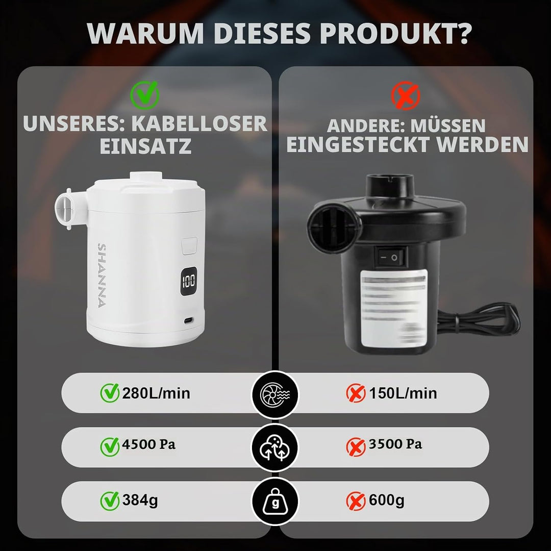 Elektrische Luftpumpe Pumpe Akku: Minipumpe Wiederaufladbare Batterie leicht und ultraschnell aufbla