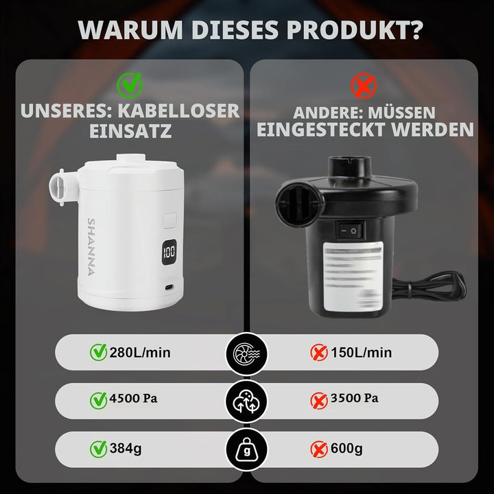 Elektrische Luftpumpe Pumpe Akku: Minipumpe Wiederaufladbare Batterie leicht und ultraschnell aufbla