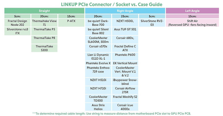 LINKUP - Extreme4+ PCIe 4.0 X16 Riser-Kabel [RTX4090 RX6950XT x570 Z690 Getestet] Twinax Abgeschirmt