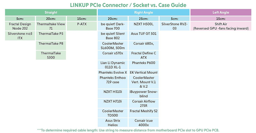 LINKUP - Extreme4+ PCIe 4.0 X16 Riser-Kabel [RTX4090 RX6950XT x570 Z690 Getestet] Twinax Abgeschirmt