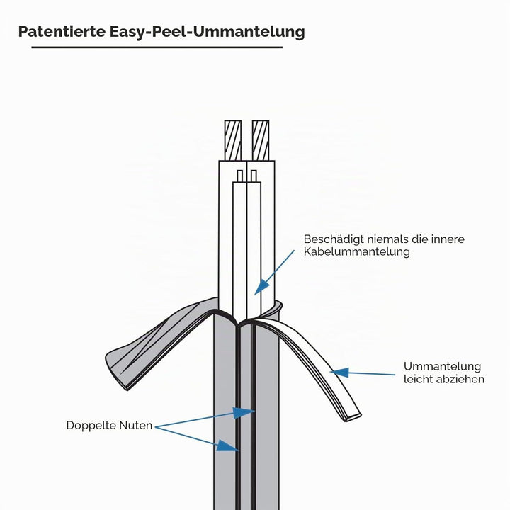 RECOIL RS918-20 6m Auto Lautsprecherkabel 9-adrig (9x 0,8mm², 18AWG CCA) – Ultra-Flex, Easy-Peel Man
