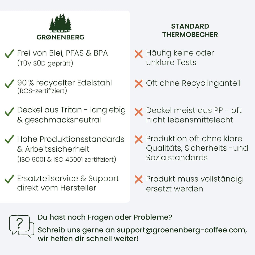Groenenberg Thermobecher 350 oder 470ml | Kaffeebecher to go 100% Auslaufsicher | Hält mind. 4 h hei