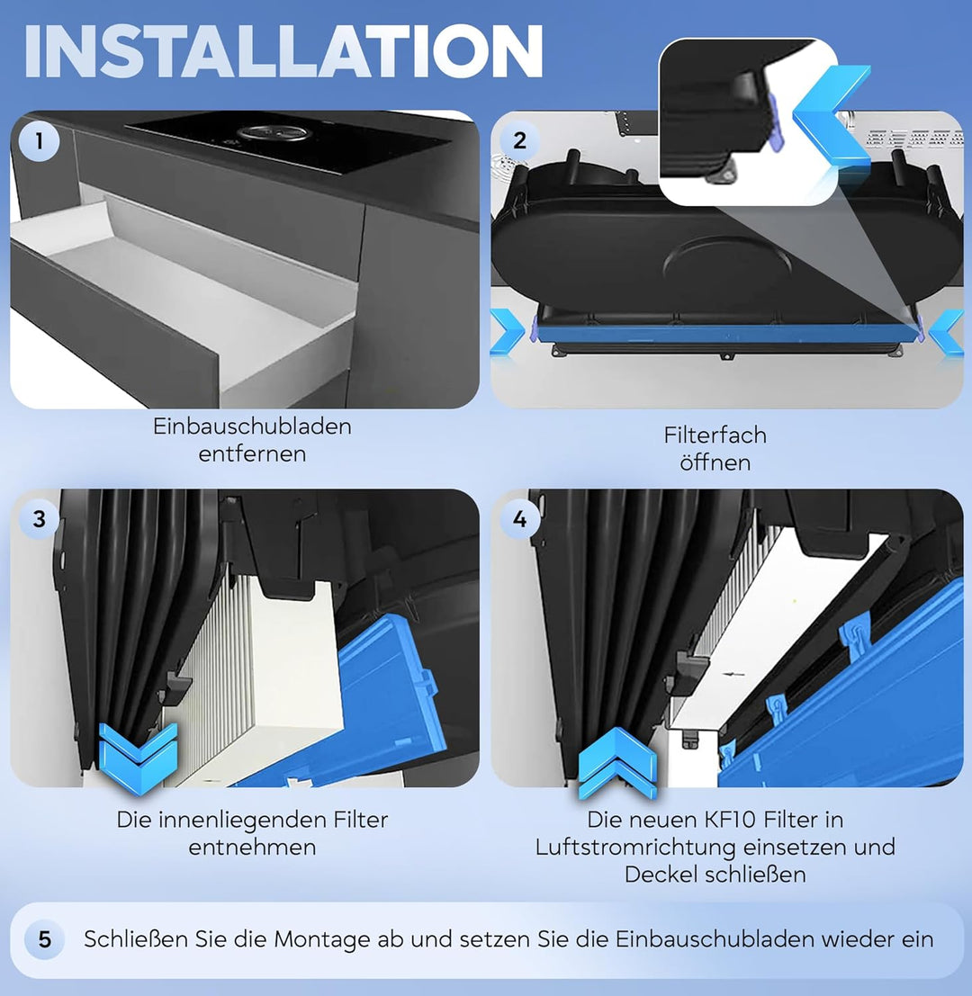 KF3TEC® Aktivkohlefilter-Set (2 Filter) für Bora Basic BAKFS und BIU/BHU/BFIU Dunstabzugshauben / Ma