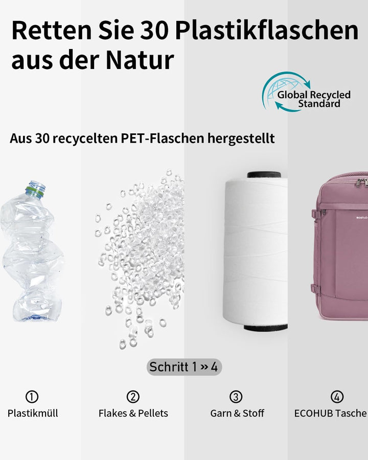 ECOHUB 20L Ryanair Handgepäck 40x20x25, Diebstahlsicher Handgepäck Rucksack, 3D Laptop Rucksack Wass
