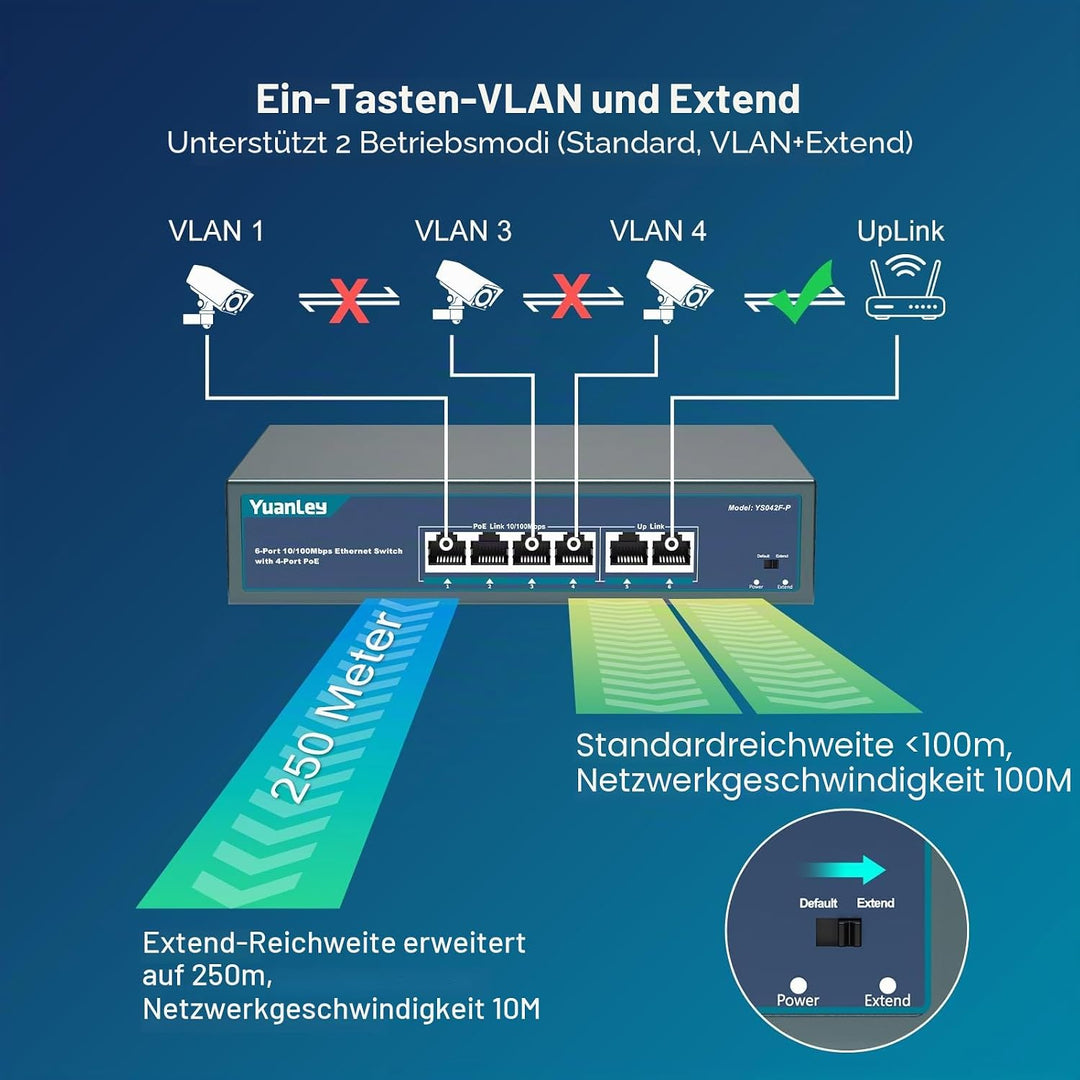 YuanLey 6 Port PoE Switch with 4 Port PoE+, 802.3af/at 78W Built-in Power, Fanless Metal Unmanaged P