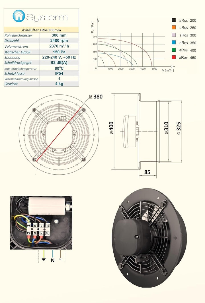 SYSTERM Wandventilator Axialventilator Lüfter mit Kugellagern, Stahl Industrieventilator für Dauerbe