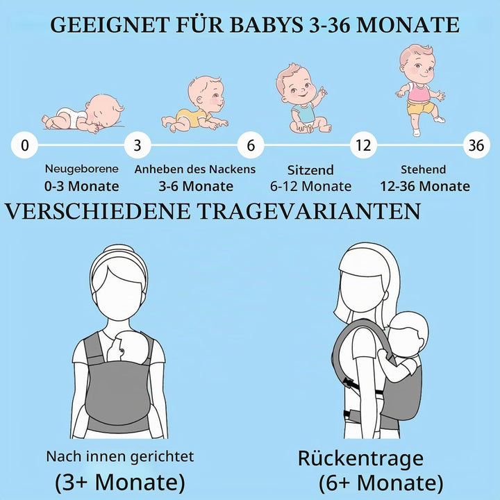 IULONEE Multifunktionale Tragetuch Babytrage Neugeborene Ab Geburt Baby Bauchtrage Rückentrage Ergon