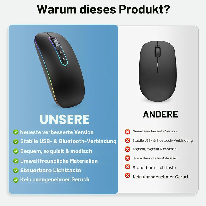 cimetech Bluetooth Maus kabellos (Bluetooth 5.1 + USB 2,4 GHz) LED Dual Mode- Wiederaufladbare Optis