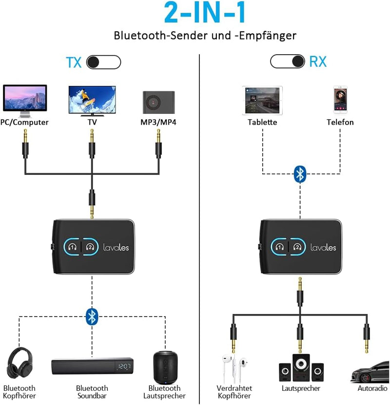 Lavales 5.3 Bluetooth Adapter AUX Pairing 2 Kopfhörers, 3,5mm Klinke Bluetooth Audio Transmitter/Rec