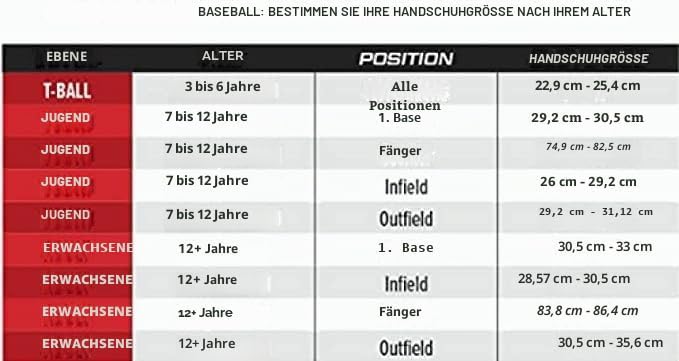 Rawlings Sandlot Baseball-Handschuh-Serie Linke Hand Wurf Infield / Krug Korbgeflecht, 30,5 cm, Burg