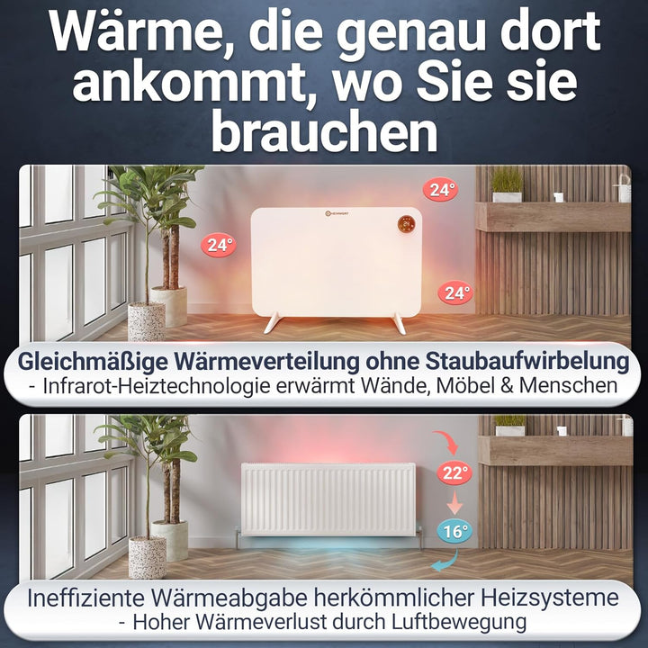 Infrarot Wandheizung 450W - Sofort Wohlfühlwärme - Senkt Heizkosten enorm - Luxusausstattung mit The