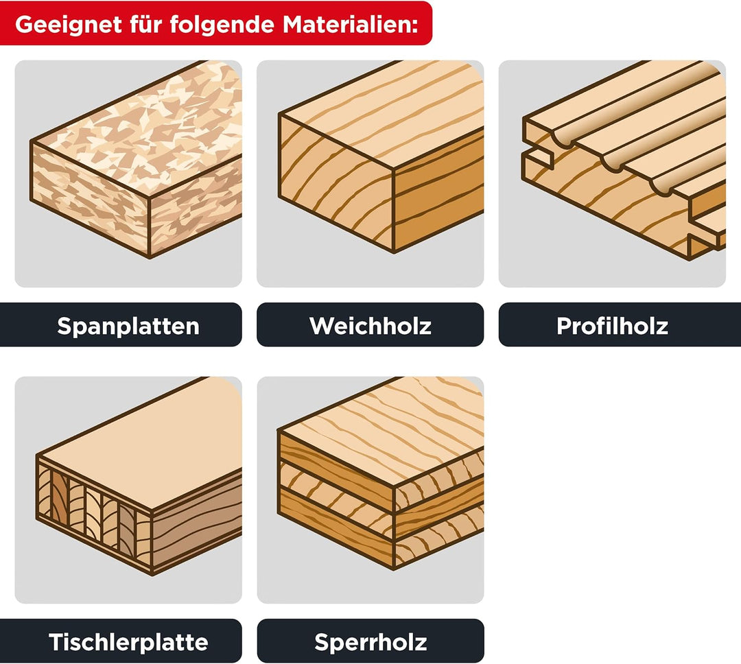 kwb Kreissägeblatt 130 x 16 mm, Made in Germany, sehr feine Schnitte, Sägeblatt geeignet für Holzpan