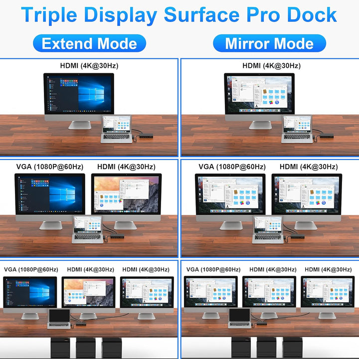 Surface Dock, Surface Docking Station, 12-in-1 Triple Display (2HDMI 4K+VGA) Microsoft Surface Dock