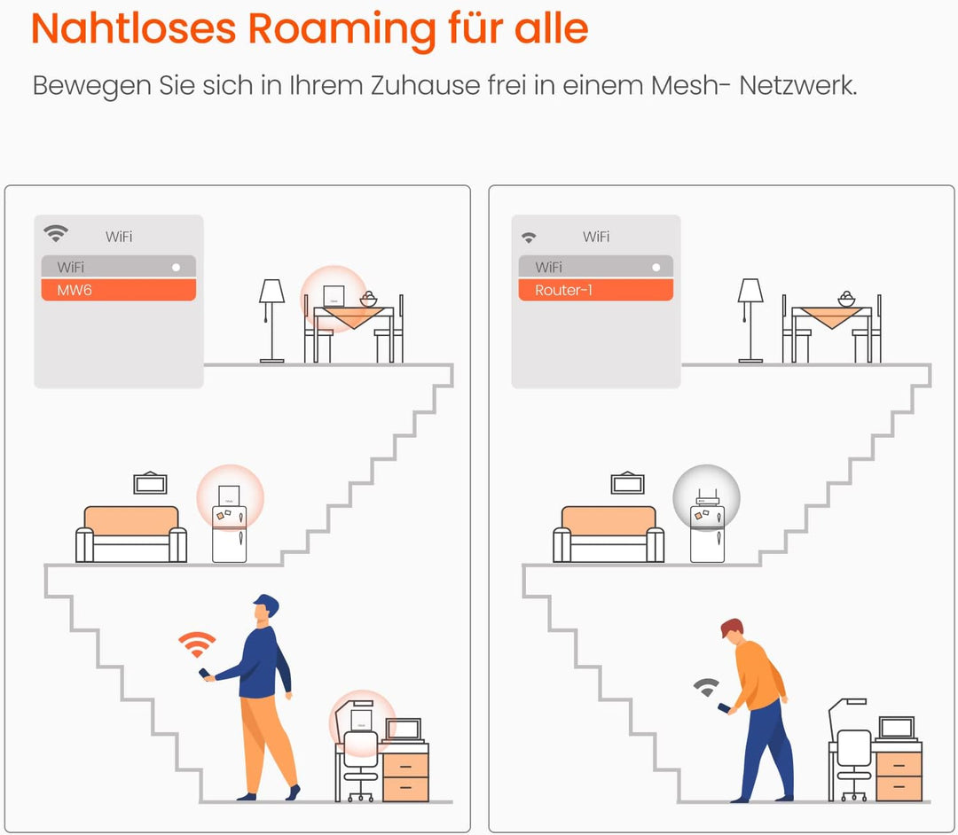 Tenda Nova MW6 Mesh WLAN System - AC1200 Dual Band WLAN Mesh System - Reichweite bis zu 165m² & 90 G