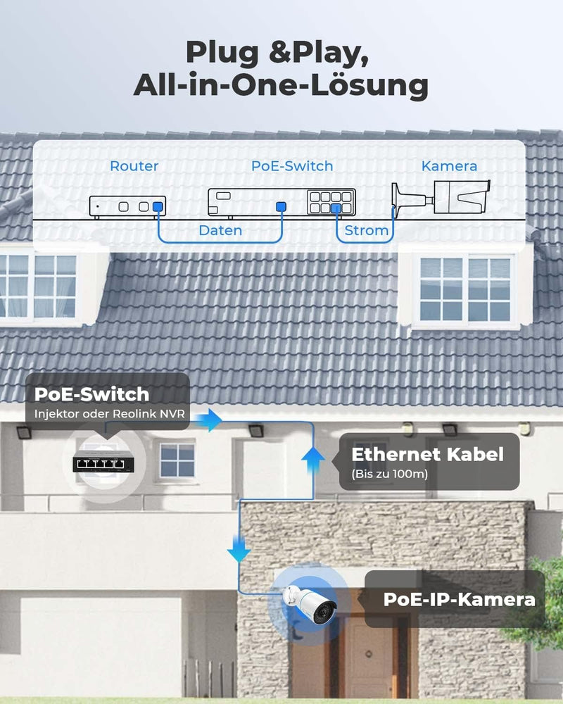 Reolink 5MP PoE Überwachungskamera Aussen, Smarte Personen-/Autoerkennung IP Kamera Outdoor mit Audi