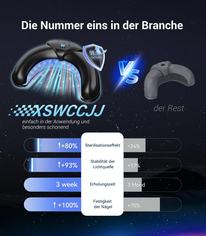 2025 Upgrade Nagelpilz Lasergerä【mit Zeitanzeige - 30s/60s/99s】Faltbares Gerät Nagelpilz Lasergerä f