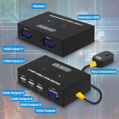 2 Port KVM Switch USB VGA mit KVM Kabeln, KVM Umschalter für VGA Monitor und USB Tastatur Maus 2 Por