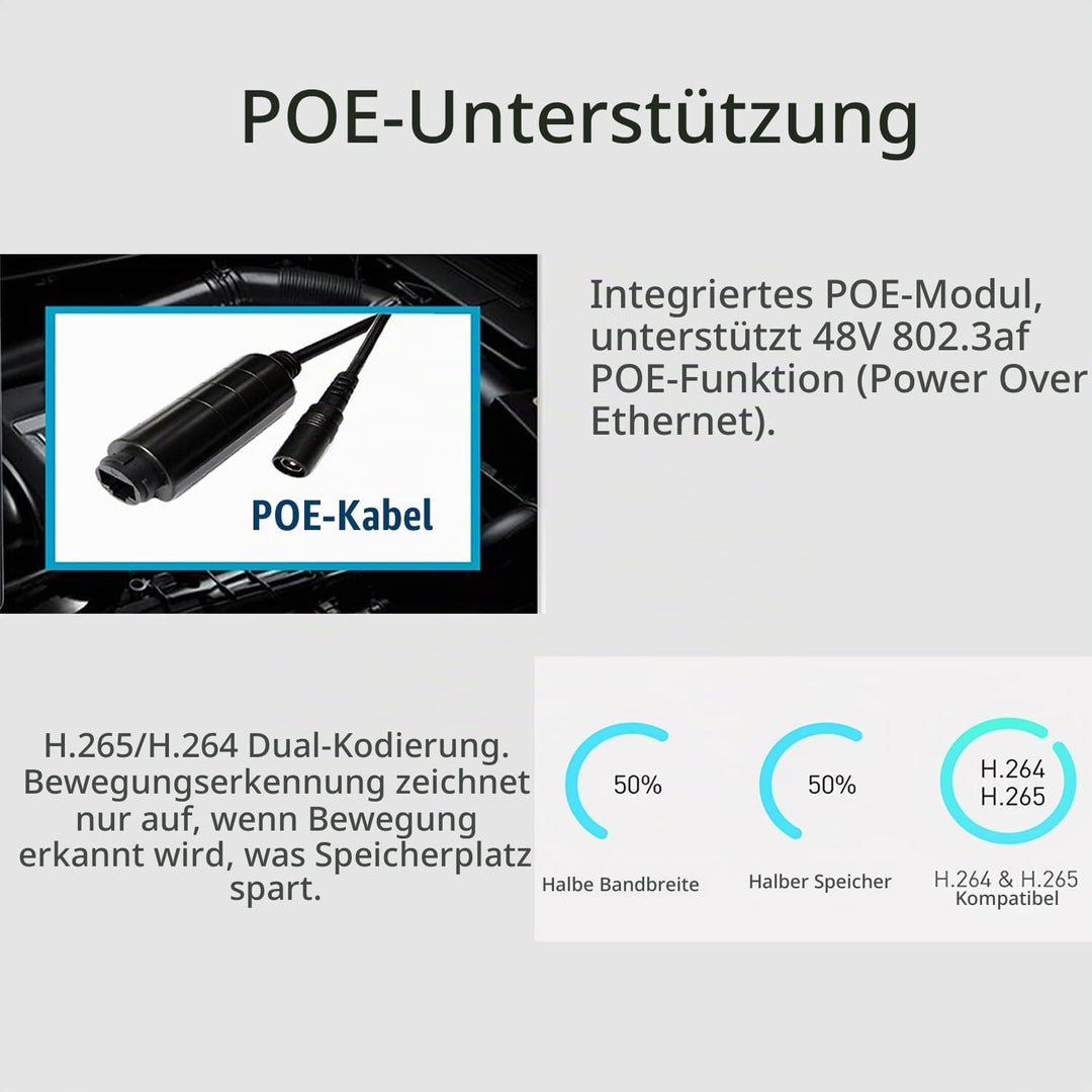 REVODATA 5MP Mini Sicherheits Innen POE IP Kamera mit Audio/Mikrofon, Audio Mini Grösse 3,6mm Objekt