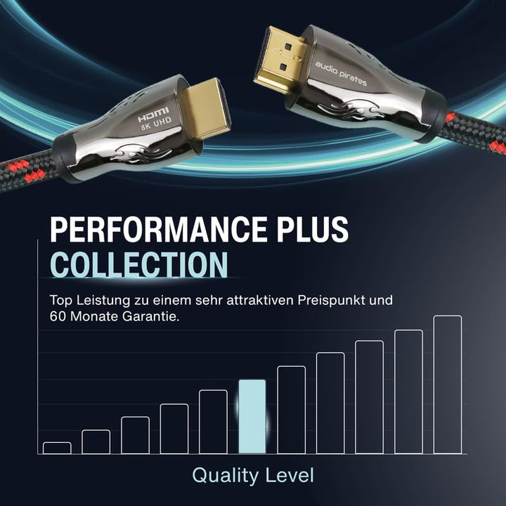 audio pirates by cammica  10k/8K/4K 2.1 HDMI Kabel [1,0 Meter] 48Gbit/s | Ultra High Speed Zertifika