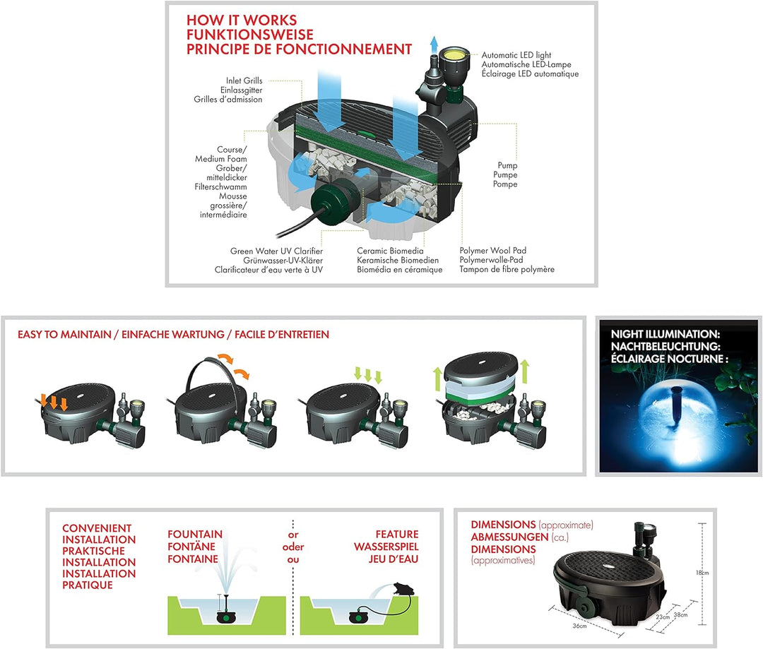 Aquagarden Inpond 3000, Teich- und Wasserpumpe, Filter, UV-Klärer, LED-Strahler und Springbrunnen, K