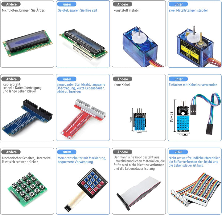 Miuzei Starter Kit für Arduino Projekte-Elektronik Bausatz mit Breadboard mit 58 Lektionen, 235 Komp