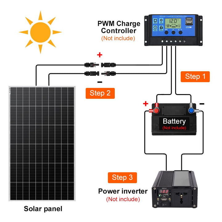 DOKIO Solarpanel 200W 18V Monokristallin Solarmodul 200 Watt für 12V Batterien ideal für Wohnmobil,