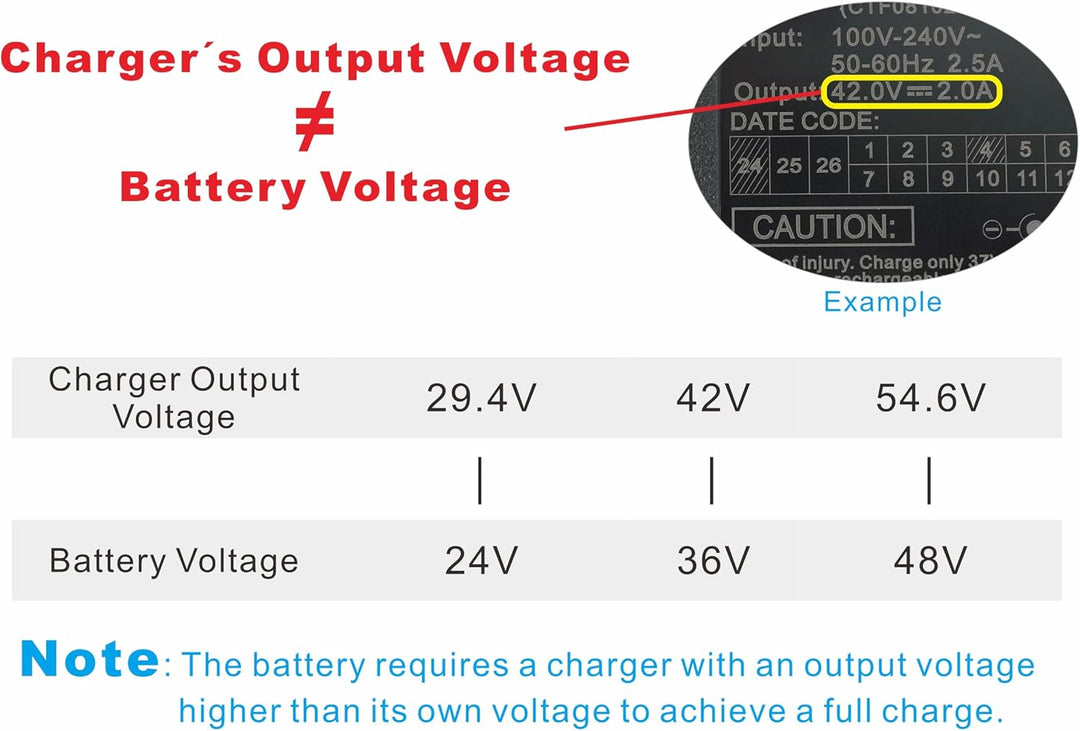 PowerSmart® 42V 2A Ladegerät Netzteil für 36V Phylion Akkus Typ Joycube