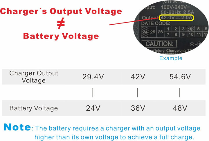 PowerSmart® 2A 42V Ladegerät Netzteil für 36V Akku mit RCA 10.5 Stecker
