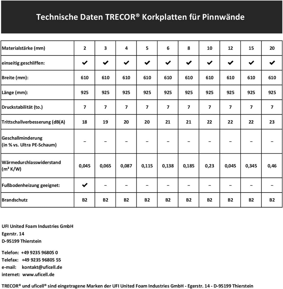 TRECOR® Pinnwand Korkplatte [Format: 925 x 610 mm] - 12 mm Stärke - Hochelastisch und Antistatisch -