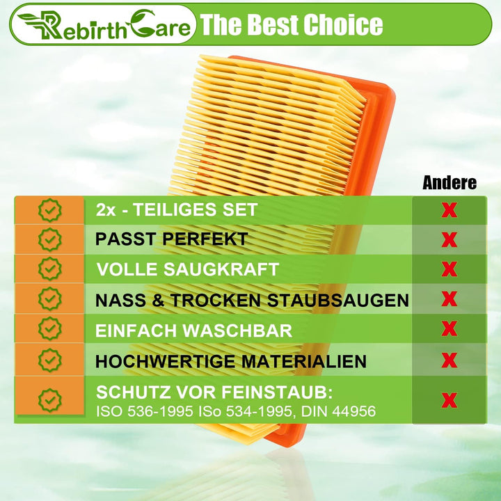 Rebirthcare 2 Stück KFI 7420 Flachfaltenfilter für Kärcher AD2, AD2 Battery, AD4 Premium, AD3 Premiu