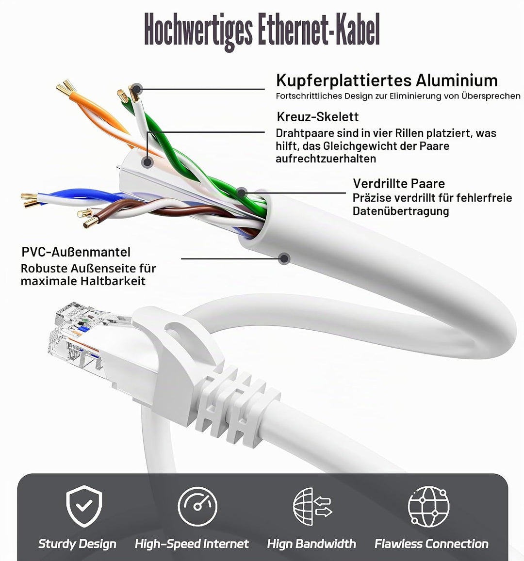 ikbc Cat 6 LAN Kabel 40m Weiss, Gigabit RJ45 Ethernet Netzwerkkabel | Gigabit Geschwindigkeit, stabi
