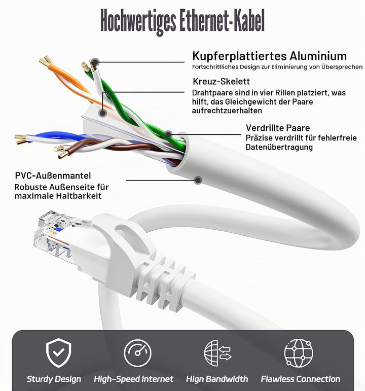 ikbc Cat 6 LAN Kabel 40m Weiss, Gigabit RJ45 Ethernet Netzwerkkabel | Gigabit Geschwindigkeit, stabi