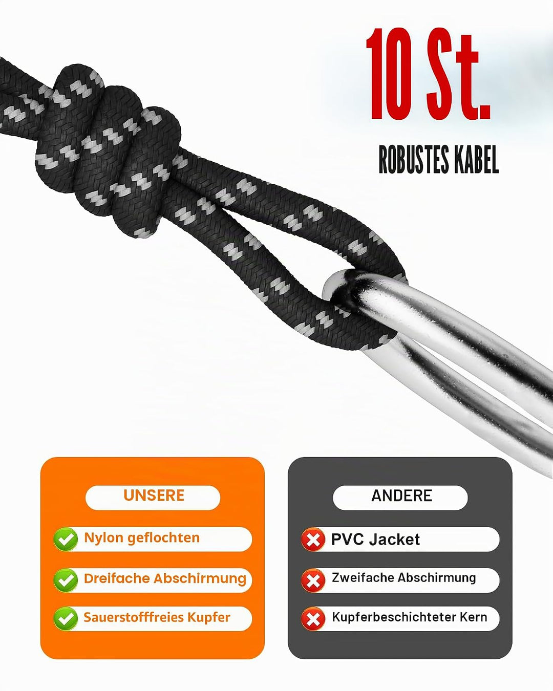 XLR Kabel 3 m 2 Stücke, XLR Stecker auf Buchse Kabel, 3 Polig symmetrisches XLR Mikrofonkabel, aus s