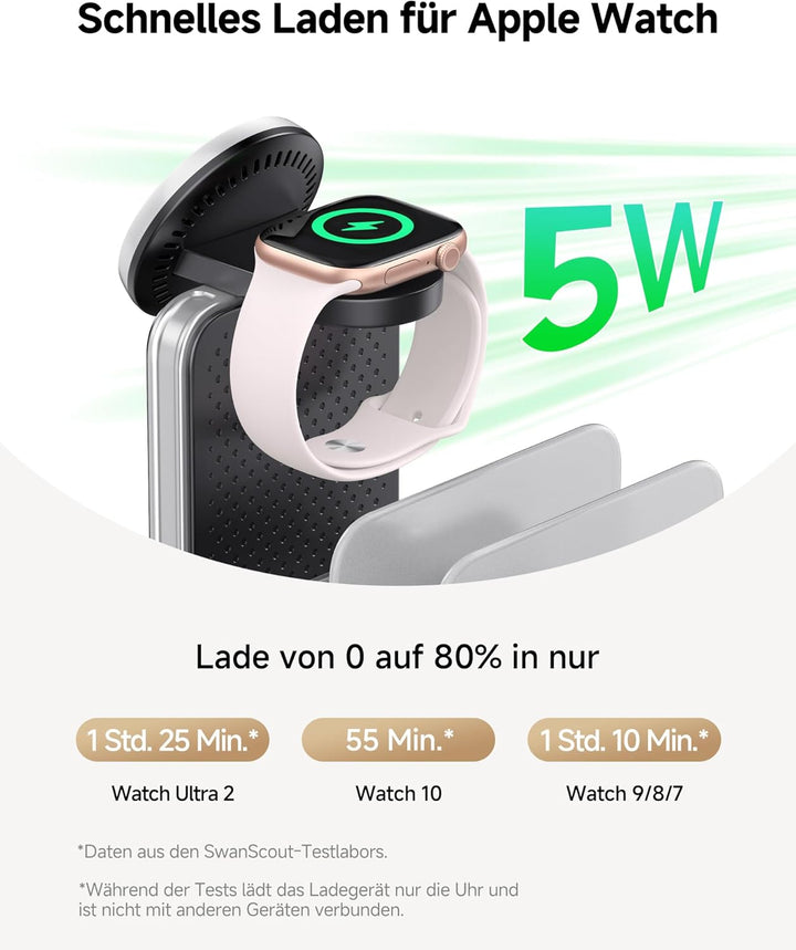 SwanScout Induktive Ladestation für iPhone, 5 in 1 Ladestation für iPhone Air/17/16/15/14/13/12 Seri