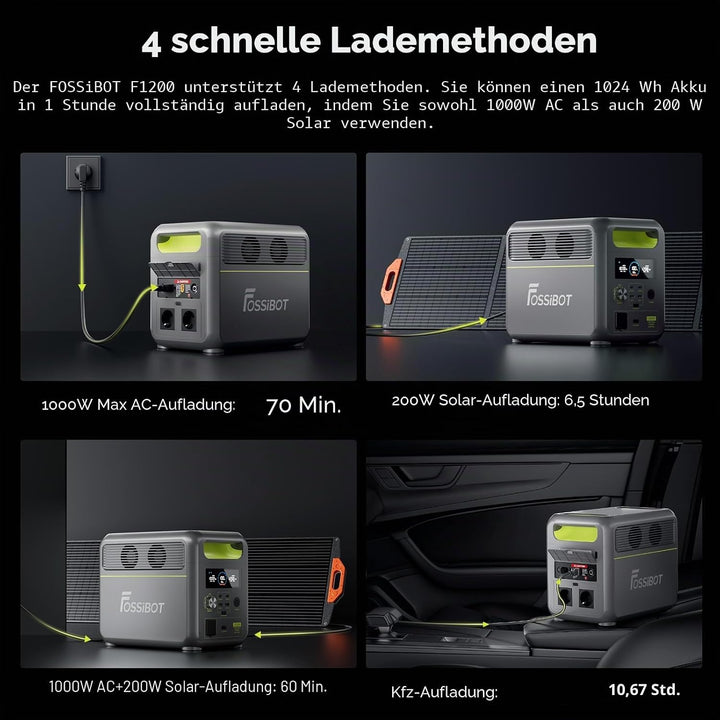 FOSSiBOT Tragbare Powerstation F1200, 1024Wh LiFePO4 Solargenerator mit 2 1200W AC Ausgänge, 100W Ty