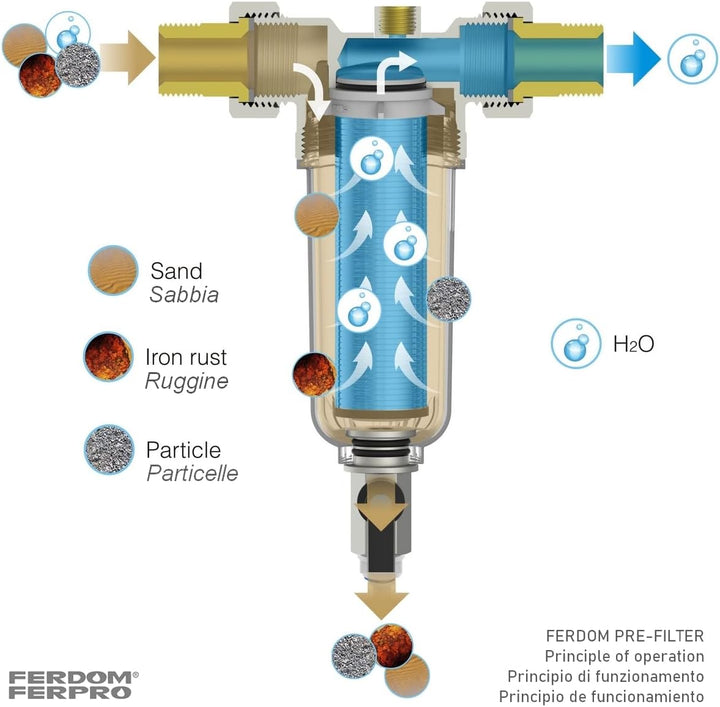 FERDOM FD177 Vorfilter Wasserfilter für Sedimente, Wiederverwendbar. Edelstahl SS316L, 90 Mikron, 1,