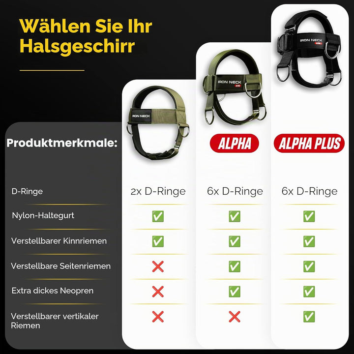 Iron Neck Alpha Harness Plus, schwarz oder grau