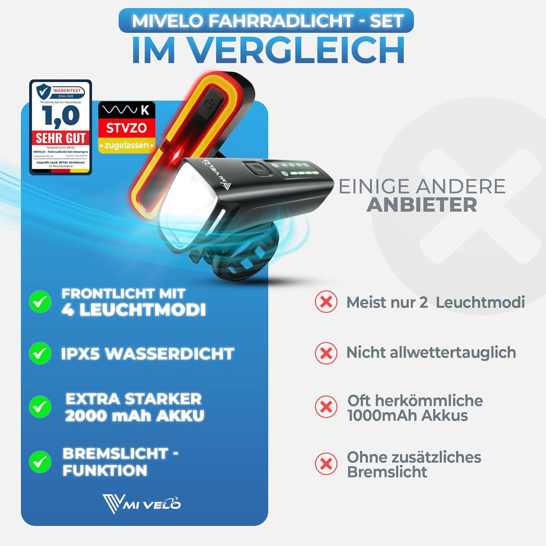 MIVELO SMART Fahrradlicht Set 100LUX, 2000mAh Power-Akku, Auto-Sensor, StVZO zugelassen, USB aufladb