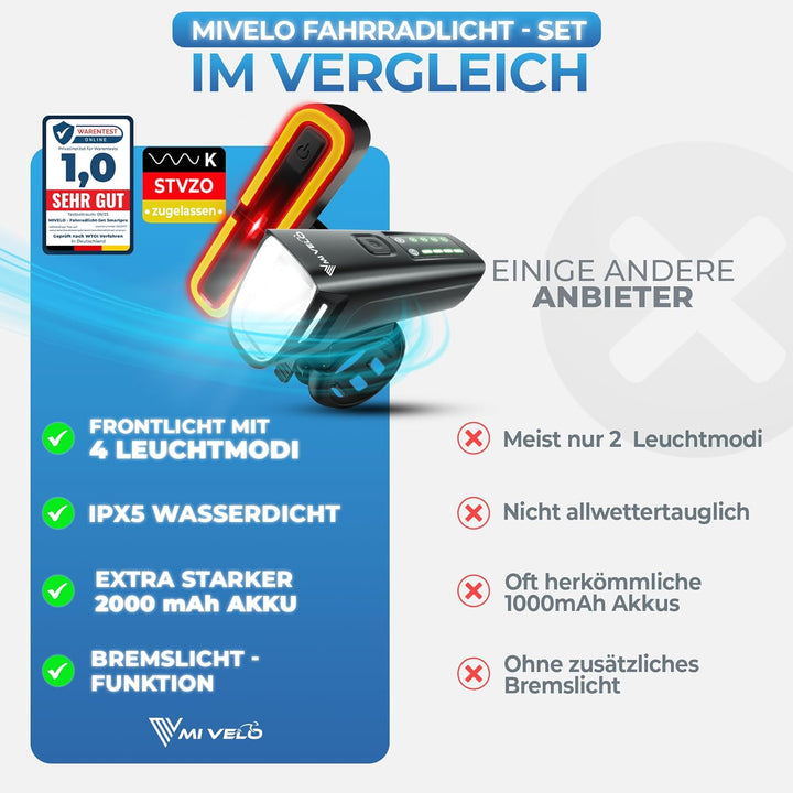 MIVELO SMART Fahrradlicht Set 100LUX, 2000mAh Power-Akku, Auto-Sensor, StVZO zugelassen, USB aufladb